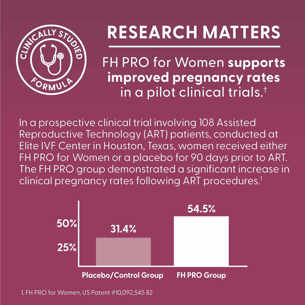FH PRO for Women Fertility Multivitamin | 180 Capsules