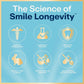 Lumineux Teeth Whitening Strips, Peroxide-Free, 21 Treatments